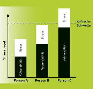 depression gesundheitsthemen